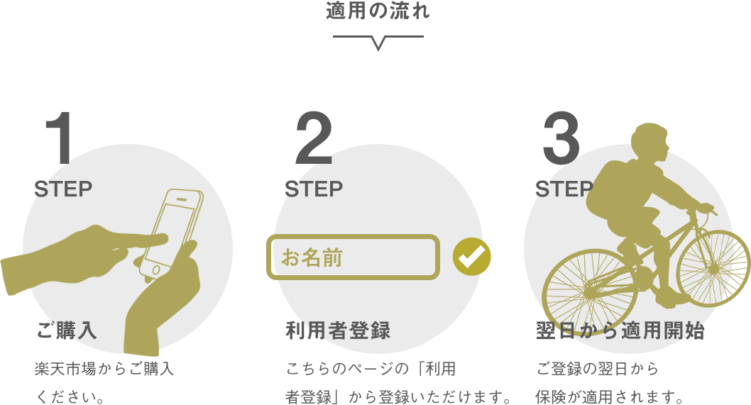 マグライドのヘルメットをお買い上げいただくと自転車保険６ヶ月がついてきます！